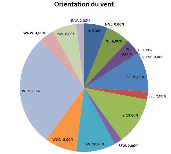 orientation vent.JPG