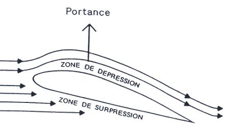 schema-portance-1.jpg