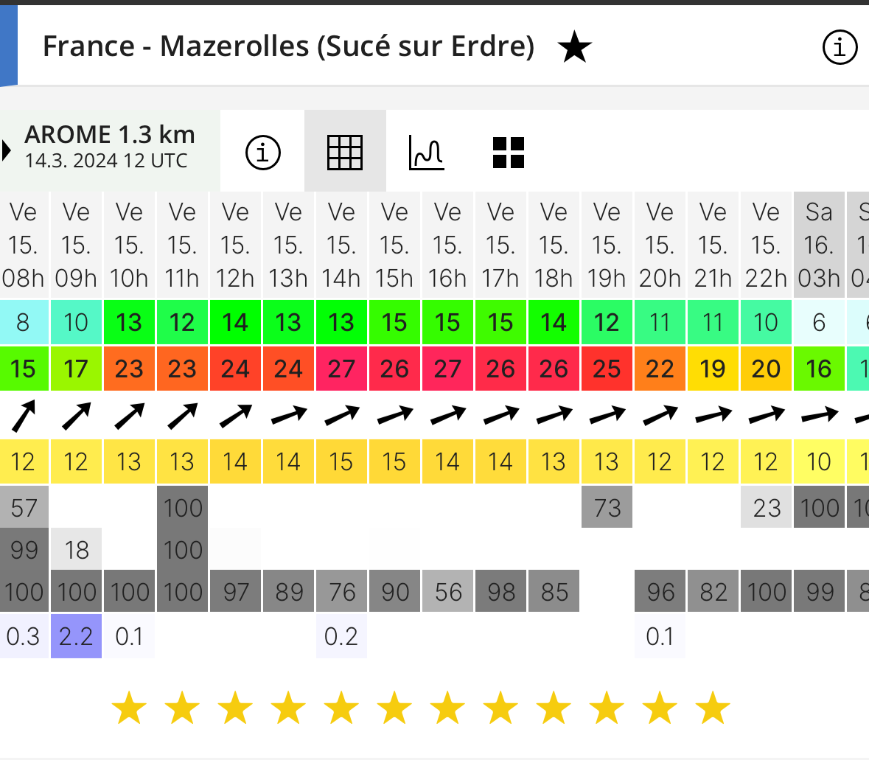 Windguru - Mazerolles (Sucé sur Erdre).jpeg.png