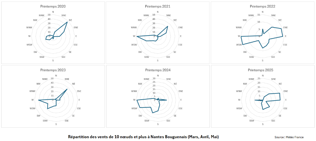 rose_meteo_nantes_10.png