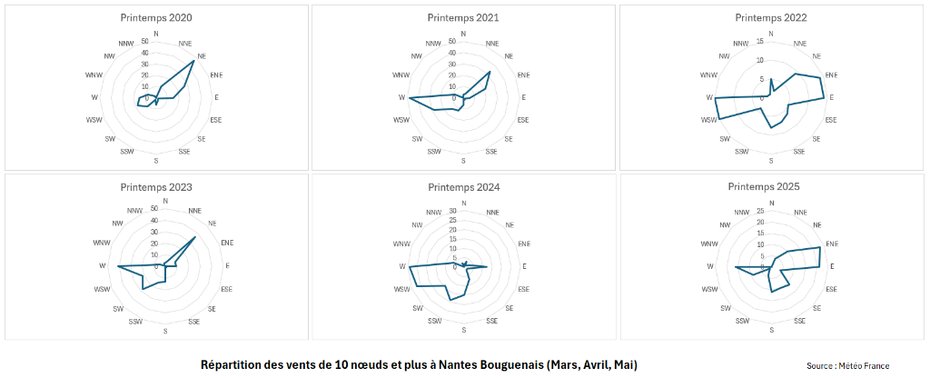 VentNantes20250531.PNG
