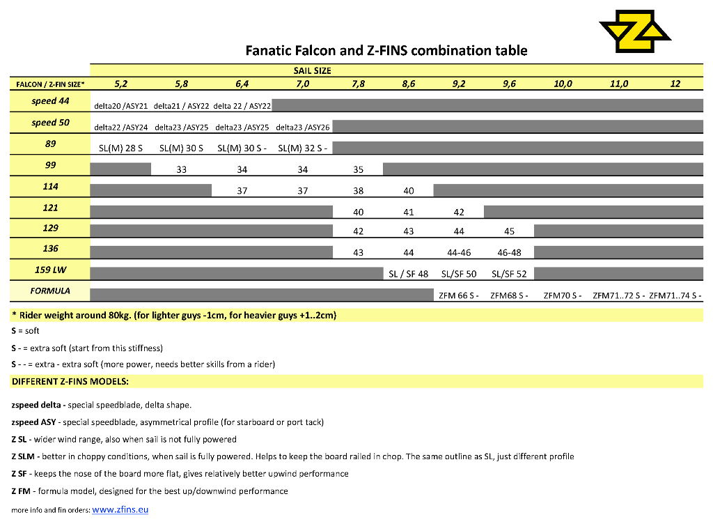 Z-Fins - Page 2 - www.windsurfing44.com Z-Fins - Page 2 - www.windsurfing44.com