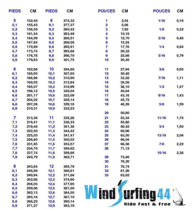 correspondance taille pied en cm